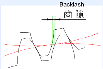 合富源為您解析行星減速機(jī)專業(yè)術(shù)語回程間隙