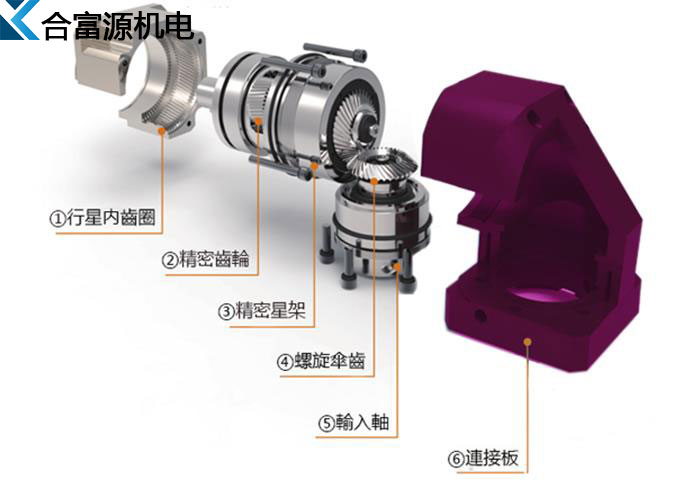 伺服行星減速機出現(xiàn)斷軸的原因及解決方法