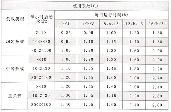 精密行星減速機選型時對使用系數(shù)的要求