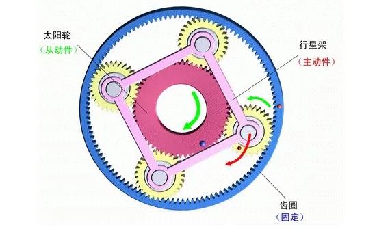 行星減速機(jī)結(jié)構(gòu)圖2