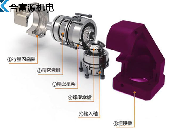 直角行星減速機(jī)結(jié)構(gòu)