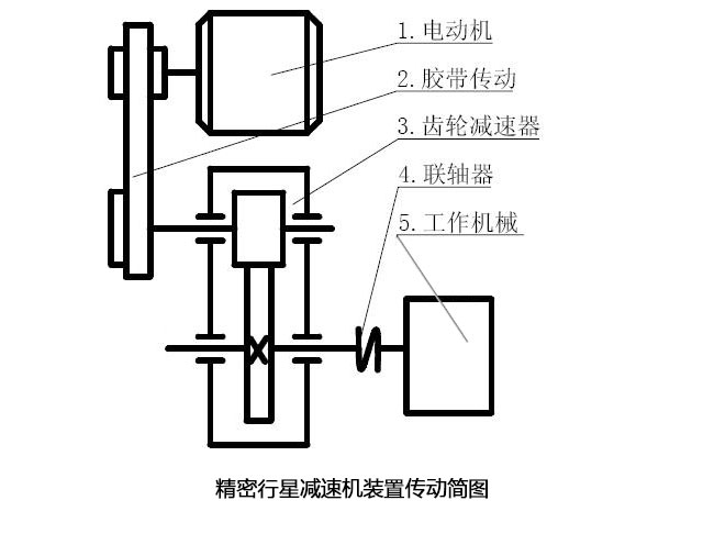 精密行星減速機(jī)裝置傳動(dòng)簡(jiǎn)圖