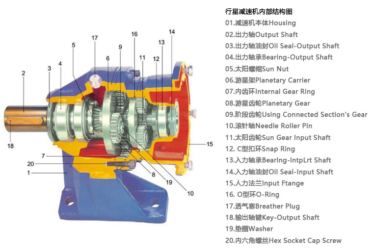 行星減速機(jī)內(nèi)部結(jié)構(gòu)圖