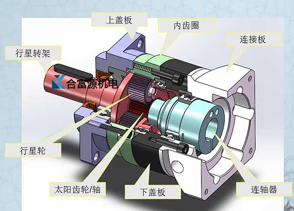 行星減速機的結構和工作原理