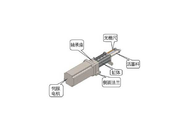 電動缸廠家解析電動缸的內(nèi)部結(jié)構(gòu)圖及其工作原理