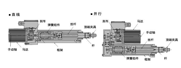 電動缸廠家解析電動缸的內(nèi)部結(jié)構(gòu)圖及其工作原理