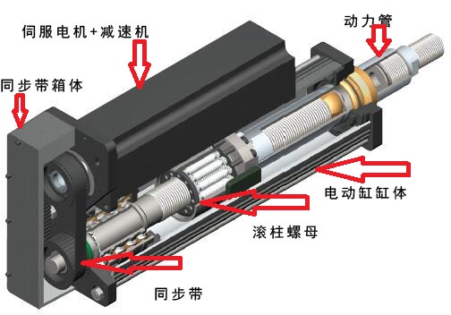 電動缸廠家解析電動缸的內(nèi)部結(jié)構(gòu)圖及其工作原理