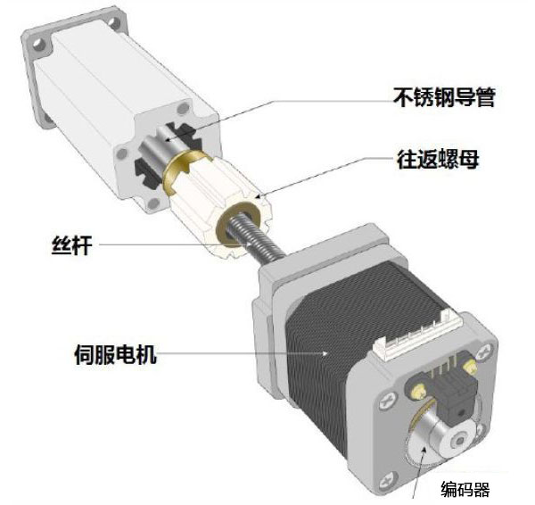 電動缸廠家解析電動缸的內(nèi)部結(jié)構(gòu)圖及其工作原理