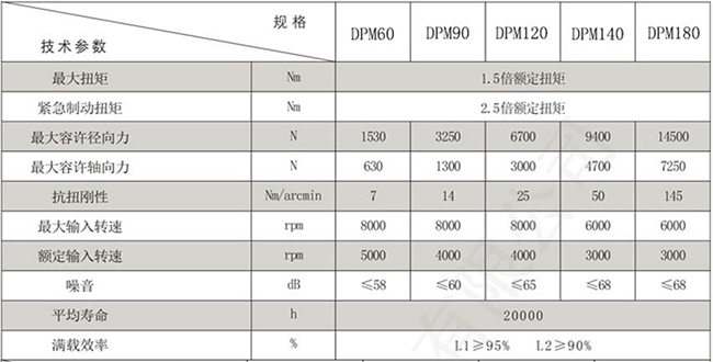 艾伺頓爾精密行星減速機(jī)參數(shù)介紹