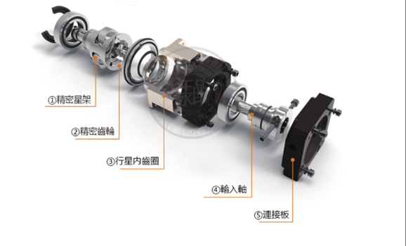 精密行星減速機(jī)的主要特點(diǎn)及其保養(yǎng)方法