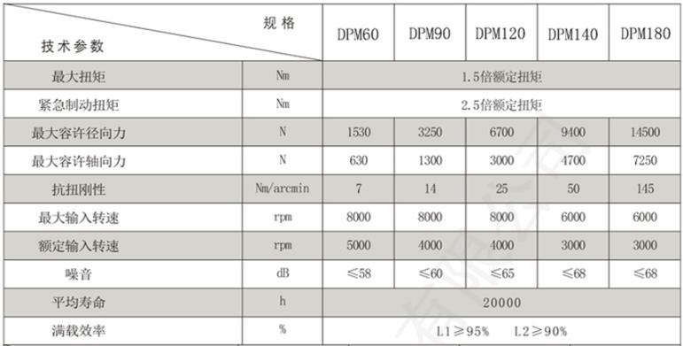  艾伺頓爾斜齒行星減速機(jī)技術(shù)參數(shù)