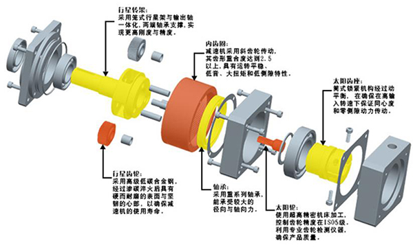 艾伺頓爾斜齒行星減速機(jī)材料介紹