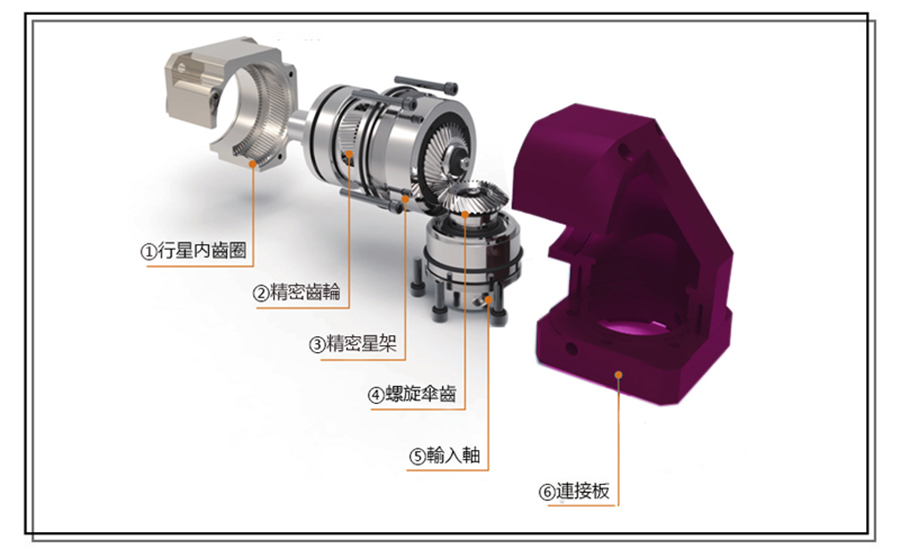 直角行星減速機(jī)結(jié)構(gòu)圖分析