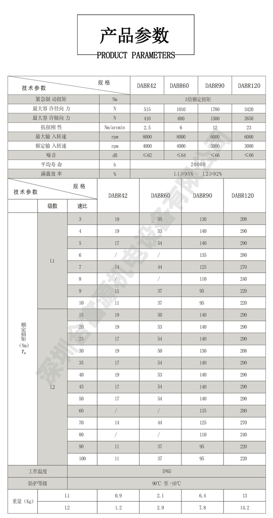 直角行星減速機(jī)產(chǎn)品參數(shù)