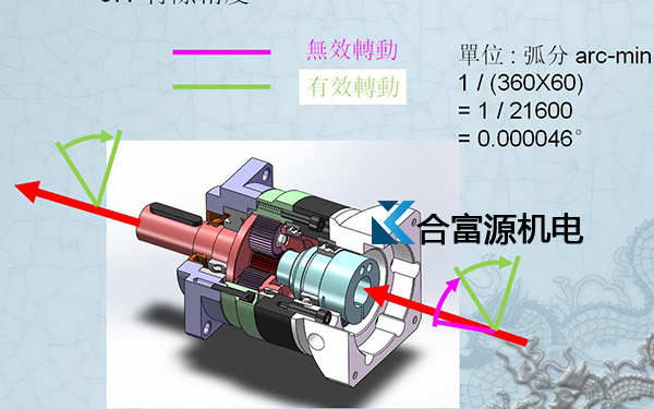 合富源為您解析行星減速機(jī)專業(yè)術(shù)語回程間隙