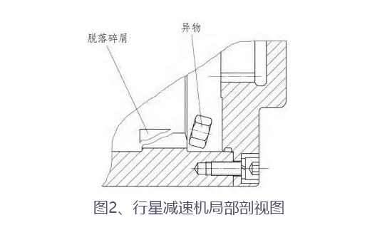 合富源解析精密行星減速機異響的五大原因