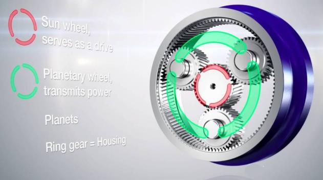 合富源為您解析行星減速機(jī)的作用、名稱由來、工作原理