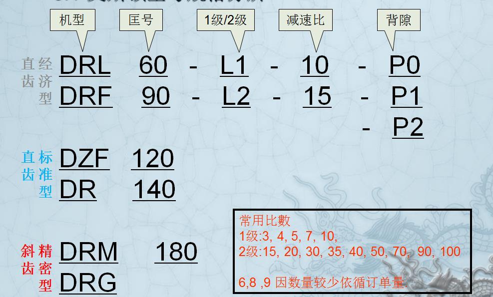 艾伺頓爾行星減速機(jī)命名規(guī)則