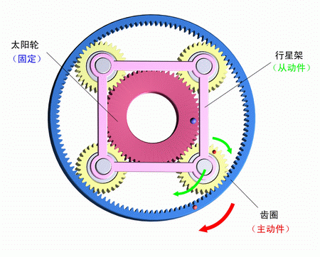  行星減速機知識