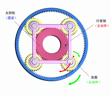  行星減速機知識