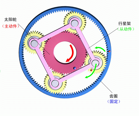  行星減速機知識