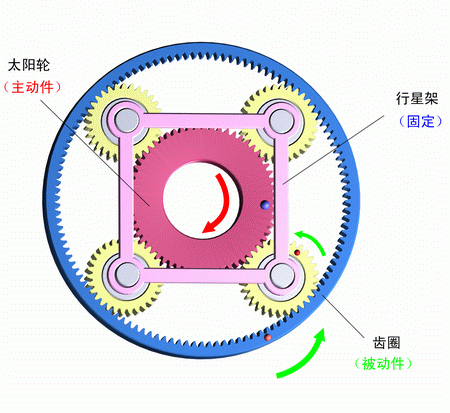  行星減速機知識