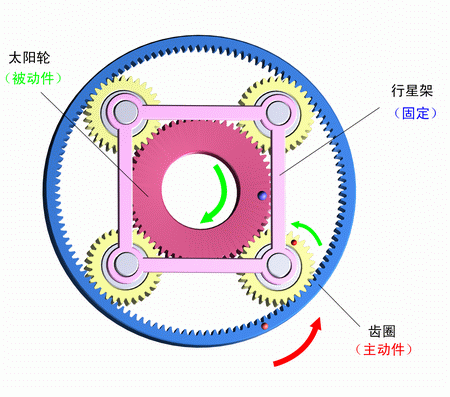  行星減速機知識