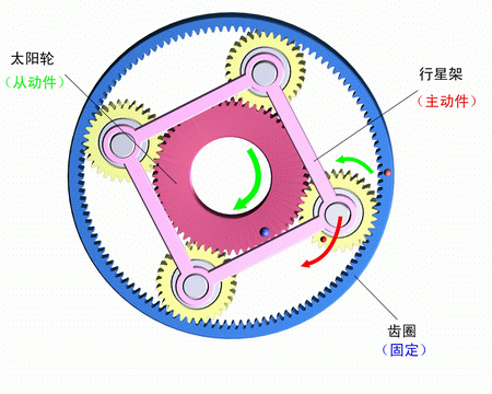  行星減速機知識