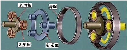 行星減速機(jī)一級(jí)速比什么意思？