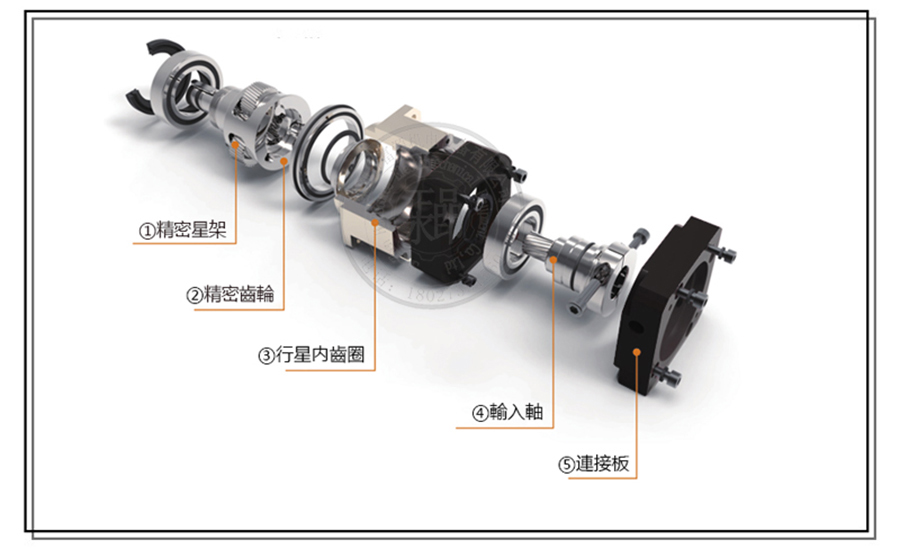 紡織機(jī)專用行星減速機(jī)_艾伺頓爾精密行星減速機(jī)的內(nèi)部組成結(jié)構(gòu)