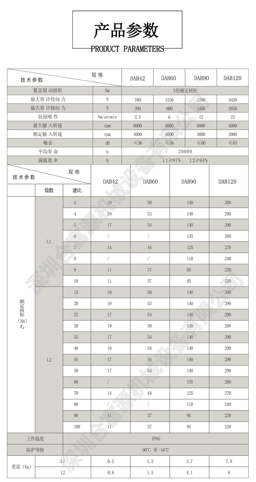 紡織機(jī)專用行星減速機(jī)_艾伺頓爾精密行星減速機(jī)產(chǎn)品參數(shù)