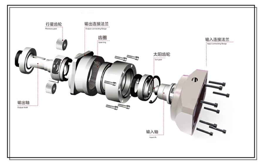 100W伺服電機(jī)專用行星減速機(jī)組成結(jié)構(gòu)