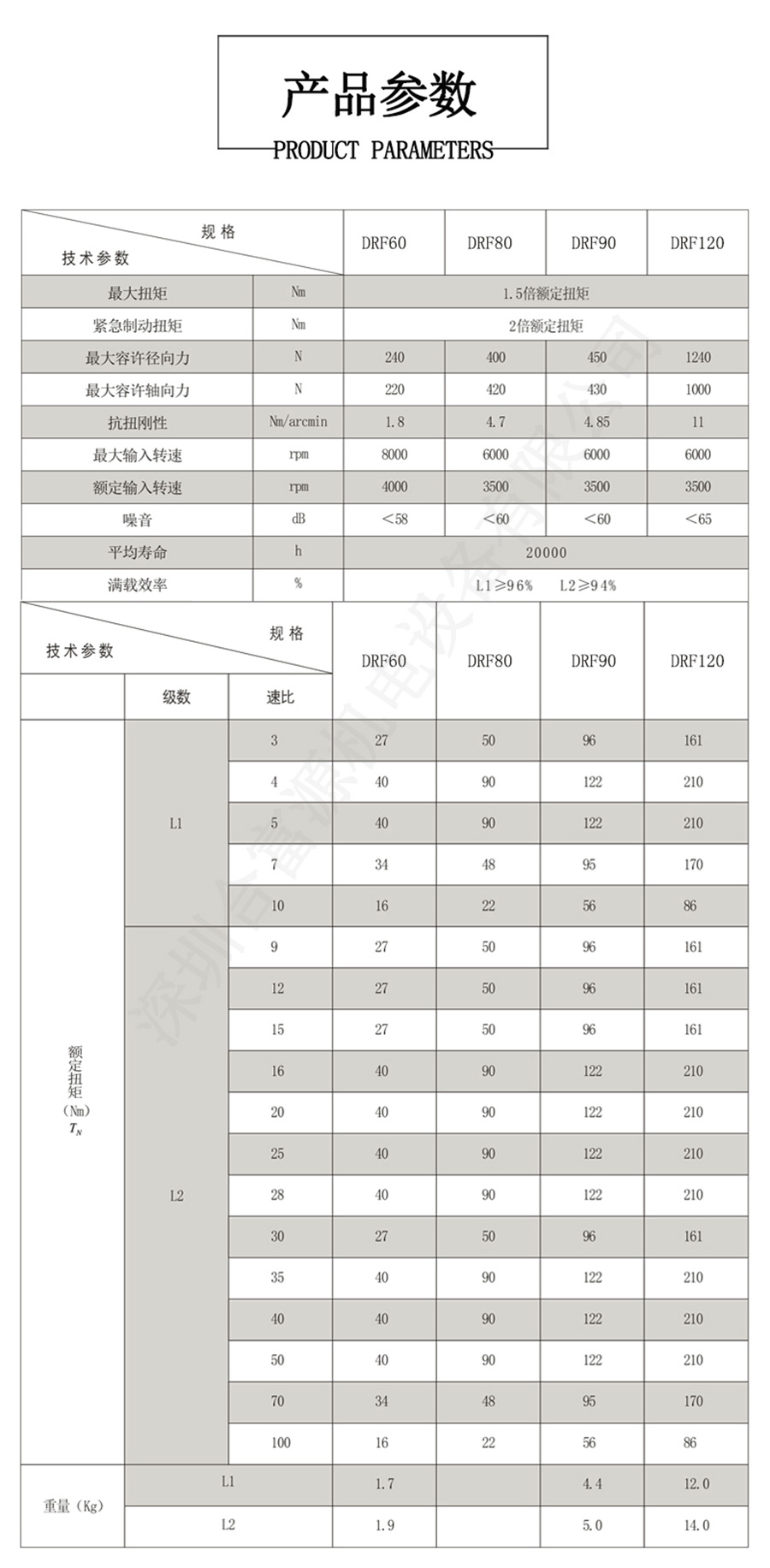 100W伺服電機(jī)專用行星減速機(jī)參數(shù)值