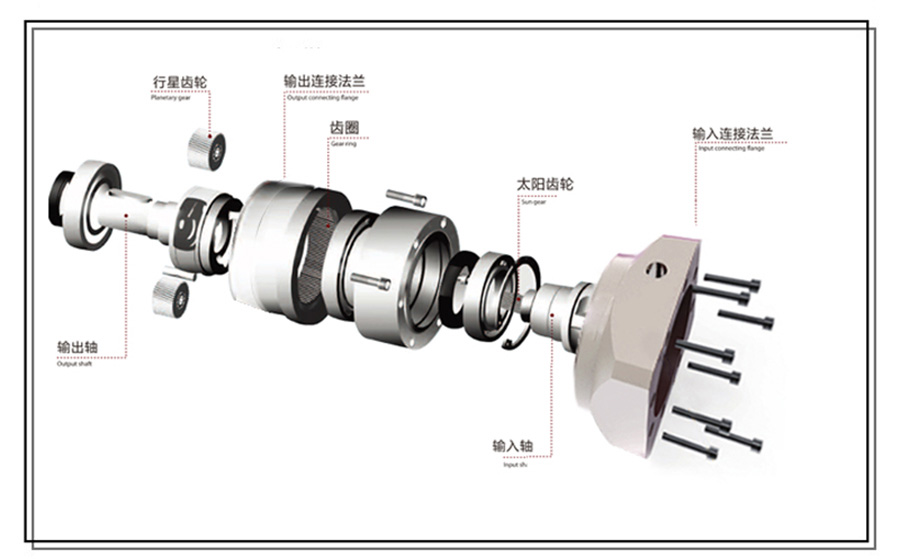 100w伺服電機減速機內(nèi)部結(jié)構(gòu)圖