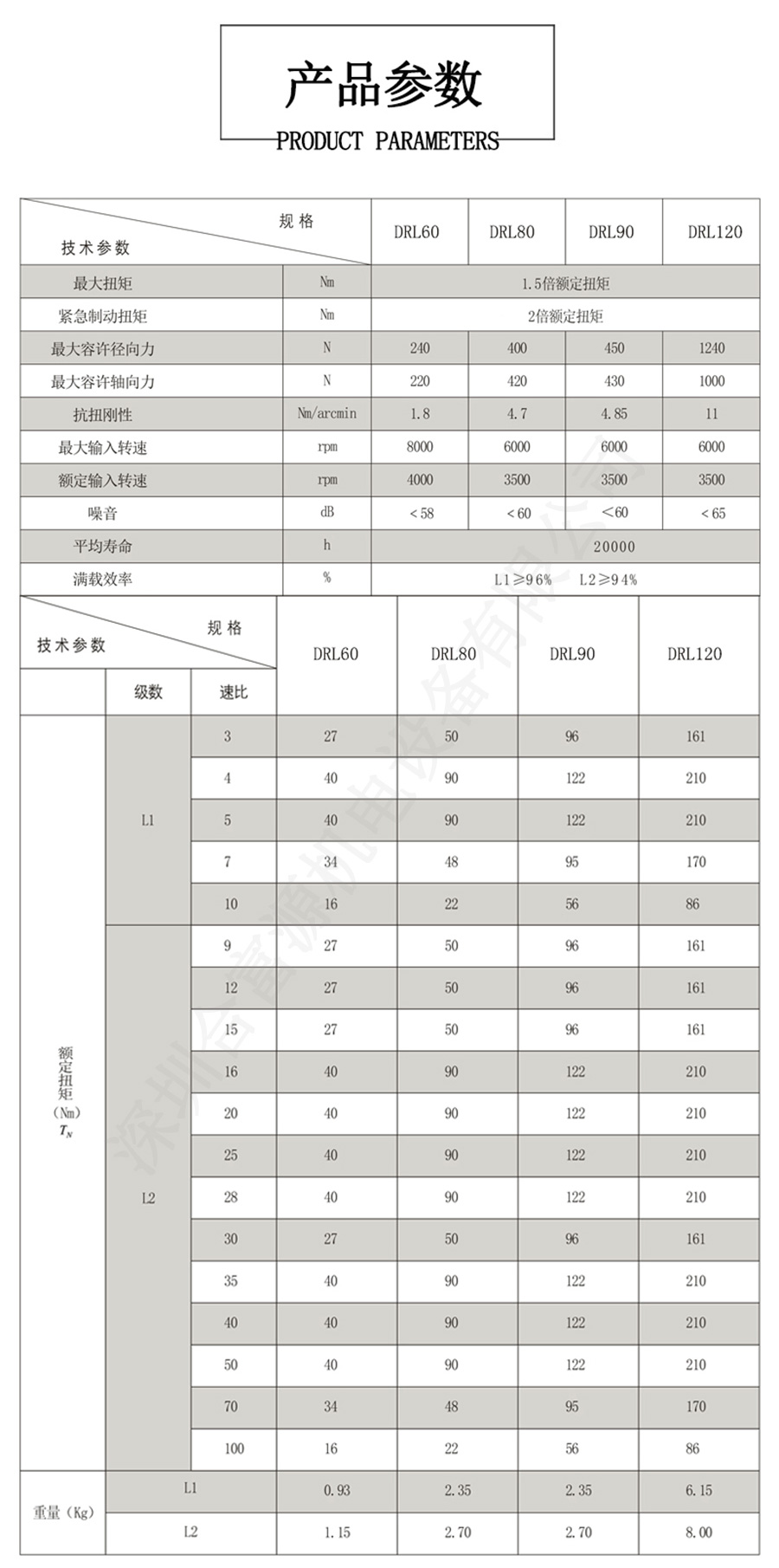 100w伺服電機減速機參數(shù)