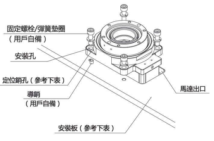 如何安裝中空旋轉(zhuǎn)平臺(tái)？安裝中空旋轉(zhuǎn)平臺(tái)的注意事項(xiàng)？