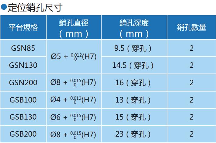 中空旋轉(zhuǎn)平臺(tái)定位銷孔尺寸