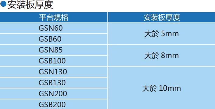 中空旋轉(zhuǎn)平臺(tái)安裝板厚度