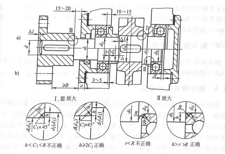 齒輪伺服減速機(jī)的軸多做成階梯軸