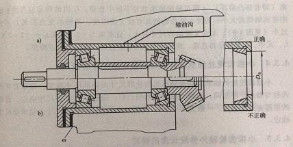 行星減速機裝配技術之伺服減速機的傳動側隙