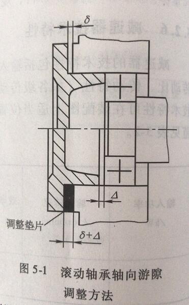 行星減速機(jī)滾動軸承軸向游隙調(diào)整方法