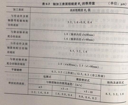 伺服減速機軸加工表面粗糙的推薦用值