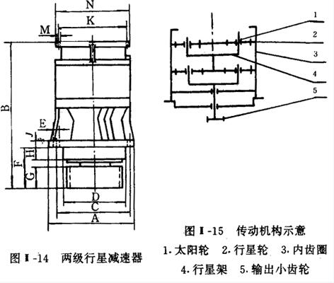 二級行星減速機