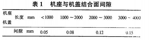 合富源解析中空軸旋轉(zhuǎn)平臺減速機(jī)的裝配工藝