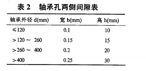 合富源解析中空軸旋轉(zhuǎn)平臺減速機(jī)的裝配工藝