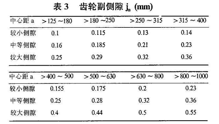 伺服中空旋轉(zhuǎn)平臺減速機(jī)的機(jī)體總裝配