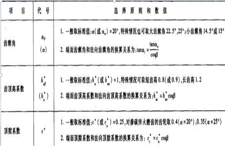 行星減速機(jī)廠家解析伺服減速機(jī)的設(shè)計(jì)