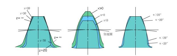 中空旋轉(zhuǎn)平臺減速機齒根疲勞彎曲強度計算公式