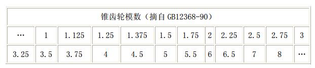 中空軸旋轉(zhuǎn)平臺減速機的背錐和當量齒輪