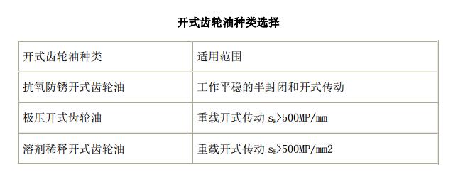 中空旋轉(zhuǎn)平臺(tái)減速機(jī)潤(rùn)滑油的三種類